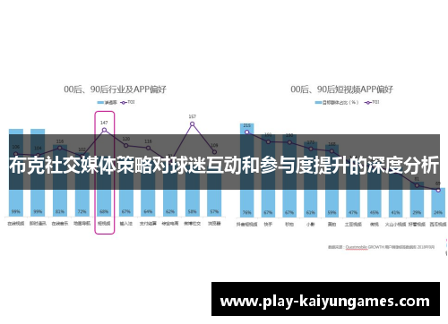 布克社交媒体策略对球迷互动和参与度提升的深度分析