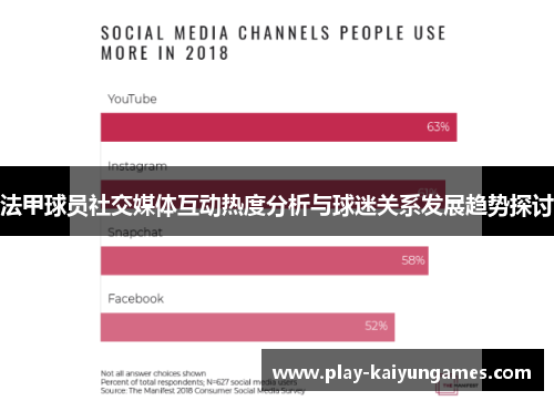 法甲球员社交媒体互动热度分析与球迷关系发展趋势探讨