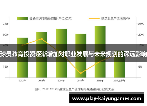 球员教育投资逐渐增加对职业发展与未来规划的深远影响