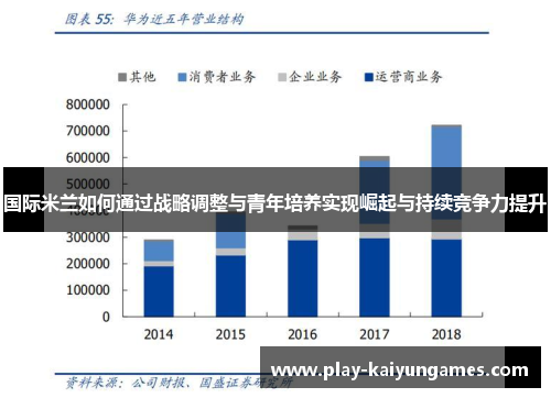 国际米兰如何通过战略调整与青年培养实现崛起与持续竞争力提升