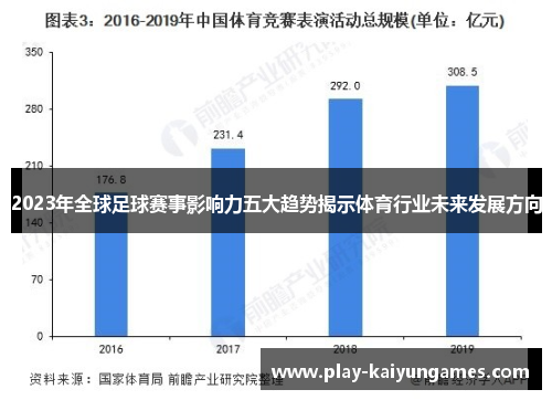 2023年全球足球赛事影响力五大趋势揭示体育行业未来发展方向