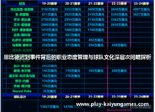 恩比德迟到事件背后的职业态度管理与球队文化深层次问题探析