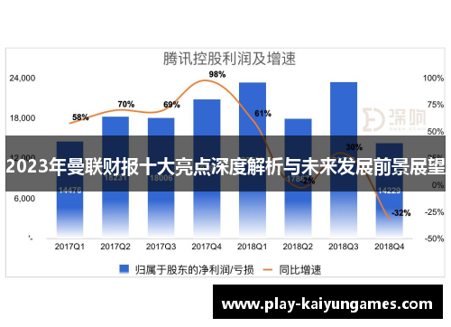 2023年曼联财报十大亮点深度解析与未来发展前景展望