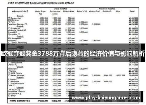 欧冠夺冠奖金3788万背后隐藏的经济价值与影响解析
