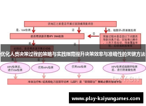 优化人员决策过程的策略与实践指南提升决策效率与准确性的关键方法
