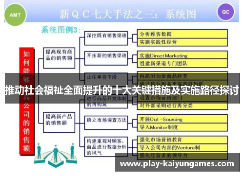 推动社会福祉全面提升的十大关键措施及实施路径探讨