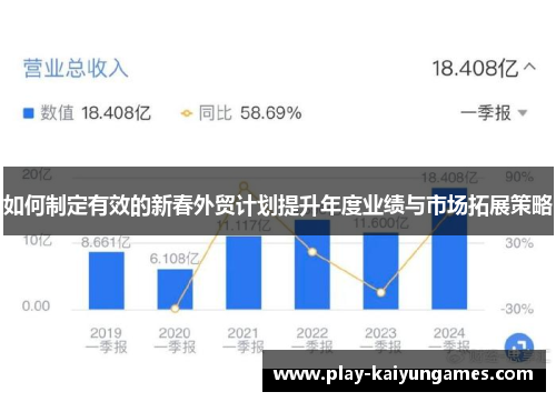如何制定有效的新春外贸计划提升年度业绩与市场拓展策略
