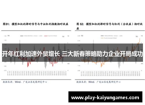 开年红利加速外贸增长 三大新春策略助力企业开局成功