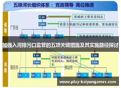 加强入河排污口监管的五项关键措施及其实施路径探讨