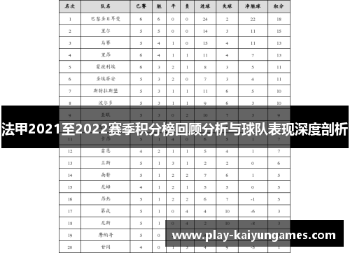 法甲2021至2022赛季积分榜回顾分析与球队表现深度剖析