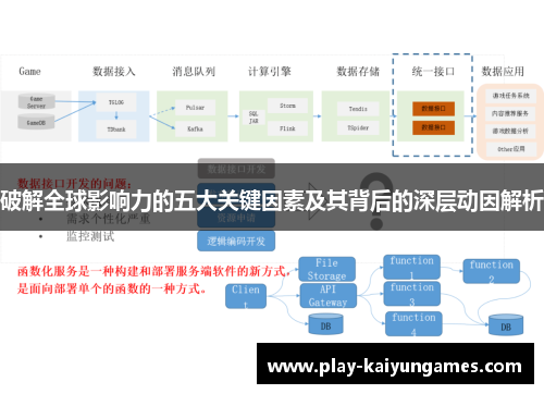 破解全球影响力的五大关键因素及其背后的深层动因解析