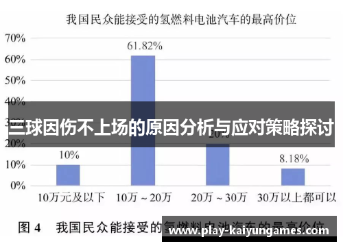 三球因伤不上场的原因分析与应对策略探讨