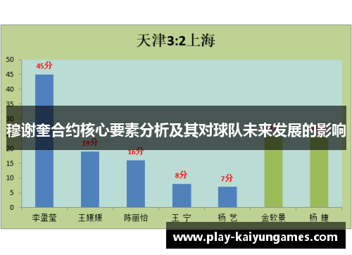 穆谢奎合约核心要素分析及其对球队未来发展的影响