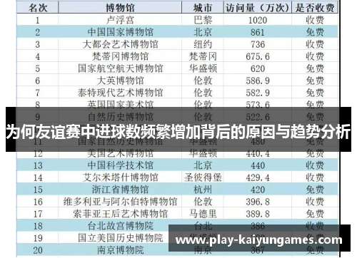 为何友谊赛中进球数频繁增加背后的原因与趋势分析