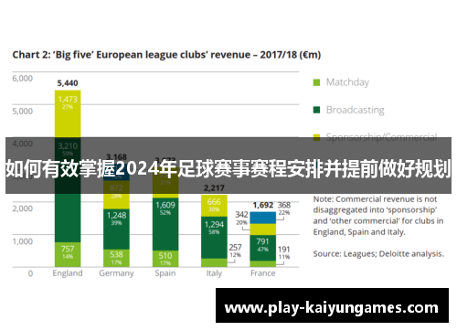 如何有效掌握2024年足球赛事赛程安排并提前做好规划