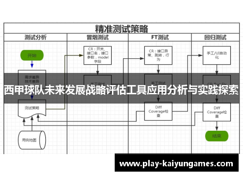 西甲球队未来发展战略评估工具应用分析与实践探索
