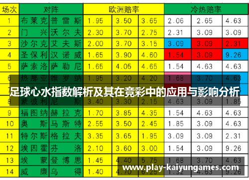 足球心水指数解析及其在竞彩中的应用与影响分析