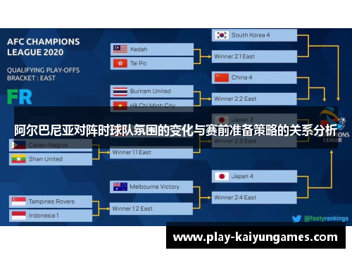 阿尔巴尼亚对阵时球队氛围的变化与赛前准备策略的关系分析 阿尔巴尼亚对阵时球队氛围的变化与赛前准备策略的关系分析