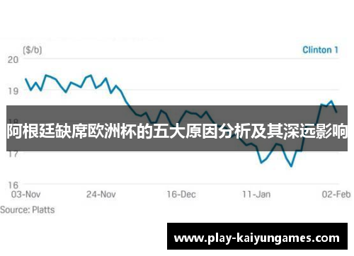 阿根廷缺席欧洲杯的五大原因分析及其深远影响