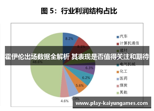 霍伊伦出场数据全解析 其表现是否值得关注和期待 霍伊伦出场数据全解析 其表现是否值得关注和期待