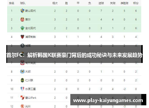 首尔FC：解析韩国K联赛豪门背后的成功秘诀与未来发展趋势